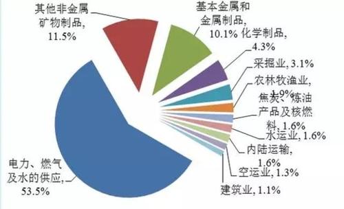 解析《2017中国碳排放权交易报告》